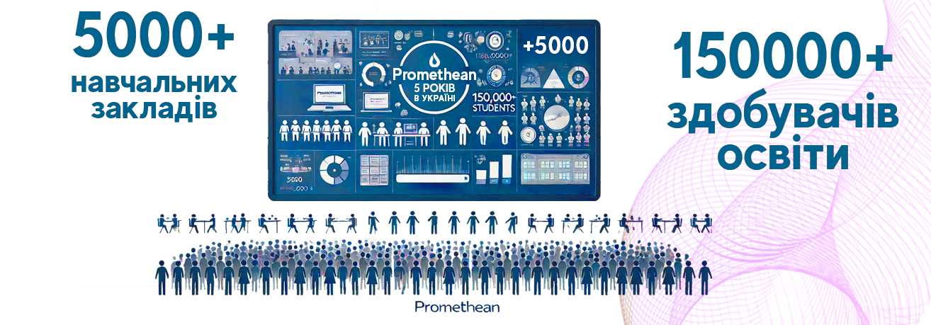 Infografika Promethean